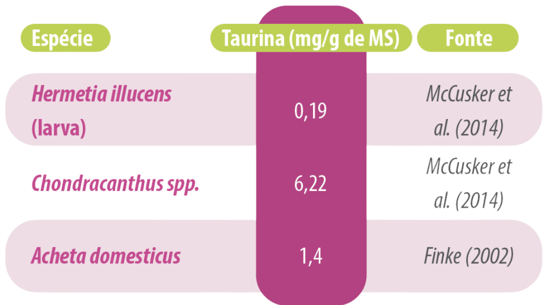 tabela-nutricao-de-caes-e-gatos-insetos