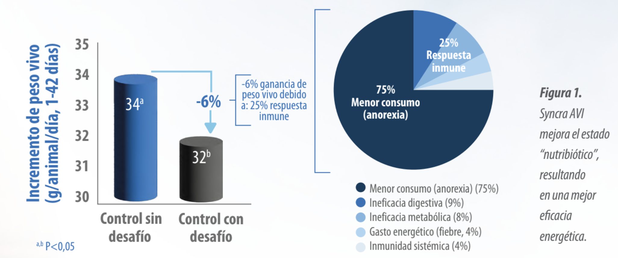 Eficiencia energética