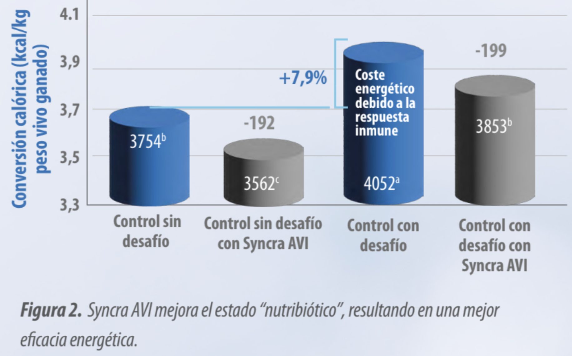 Eficiencia energética