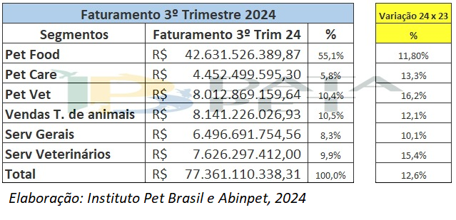 quadro-1-mercado-pet