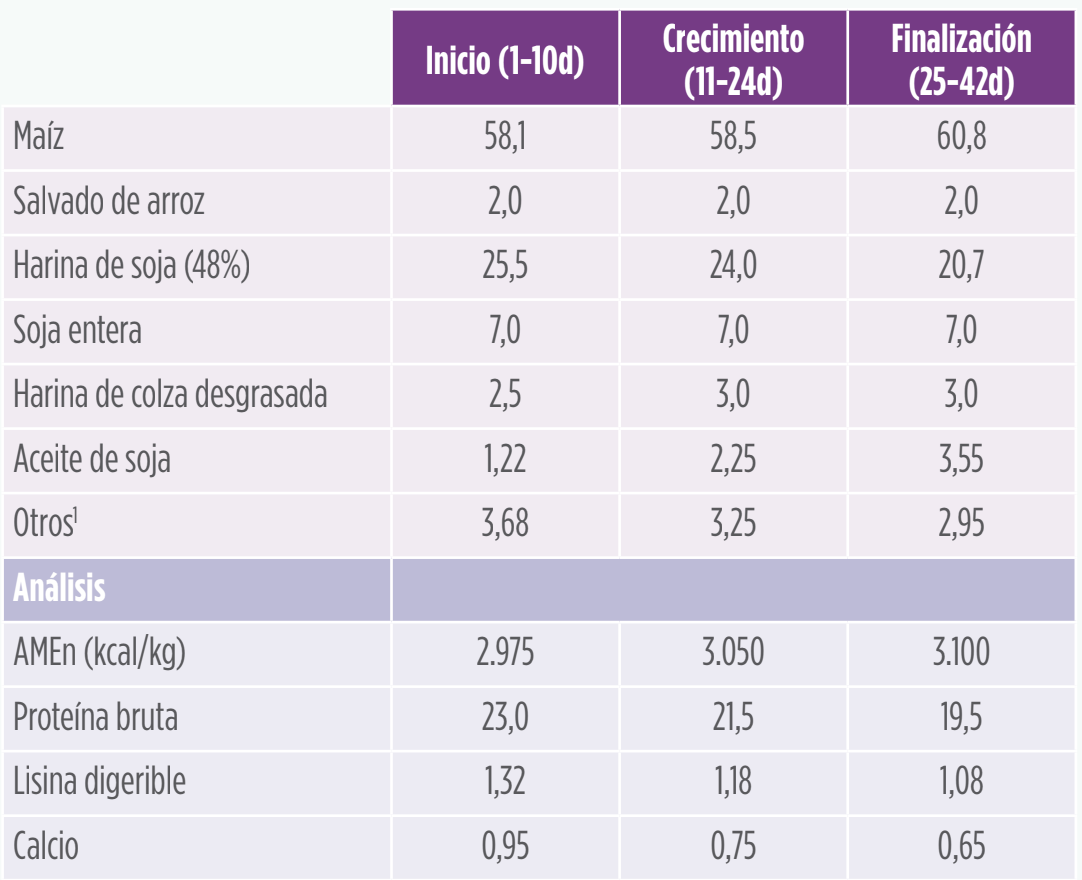 antioxidantes avicultura