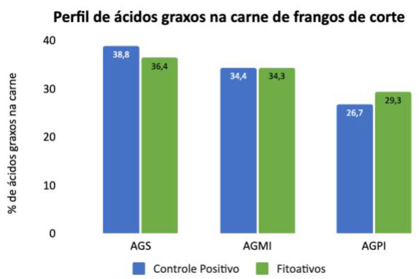 acidos-graxos-tecphy-fitoativos