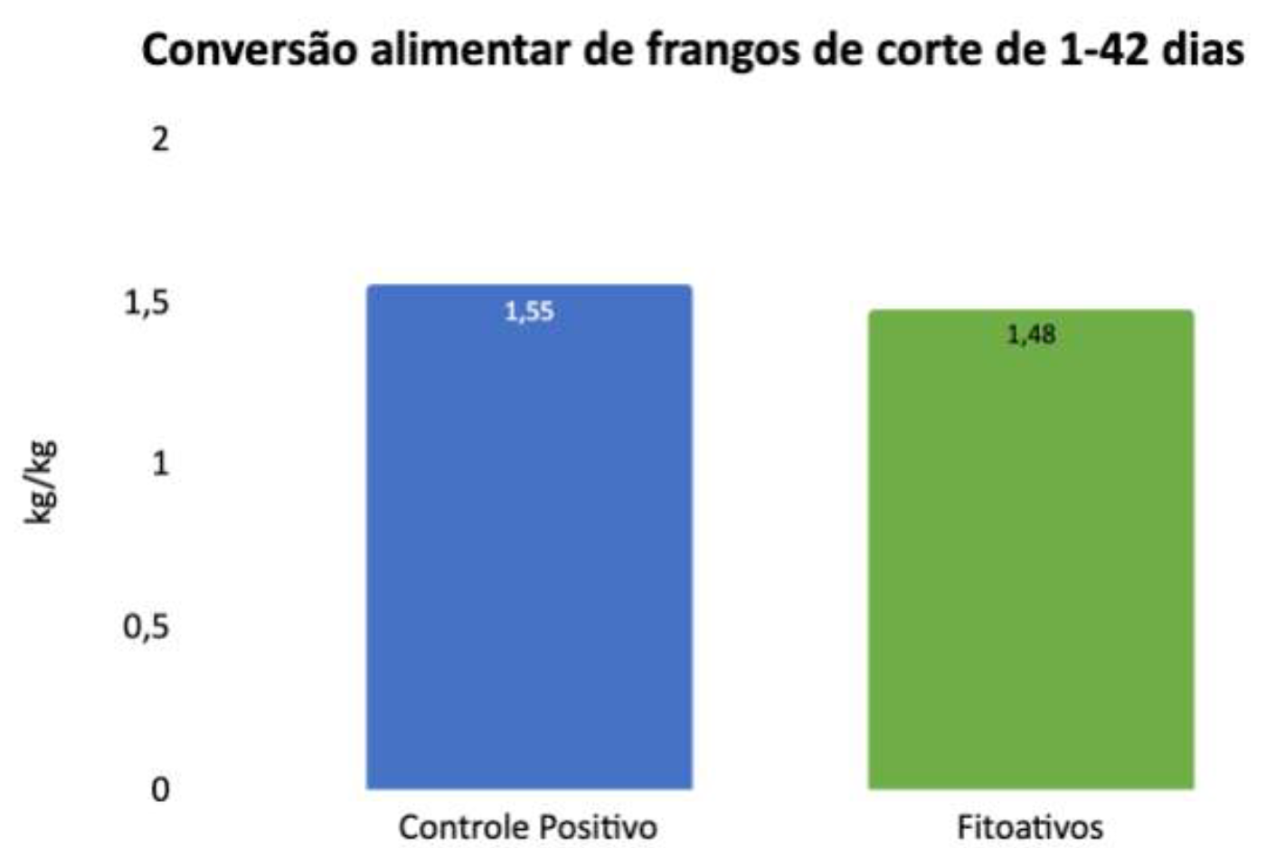 ca-tecphy-fitoativos