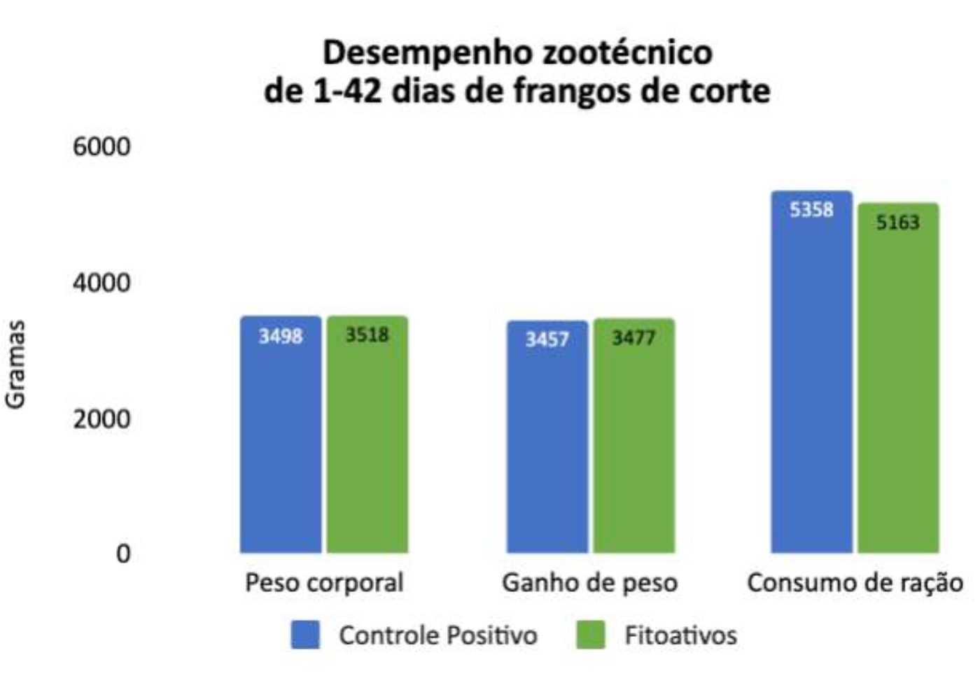 desemp-zoo-tecphy-fitoativos