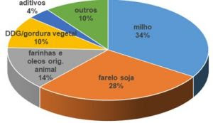 financeiro-alimentacao-animal