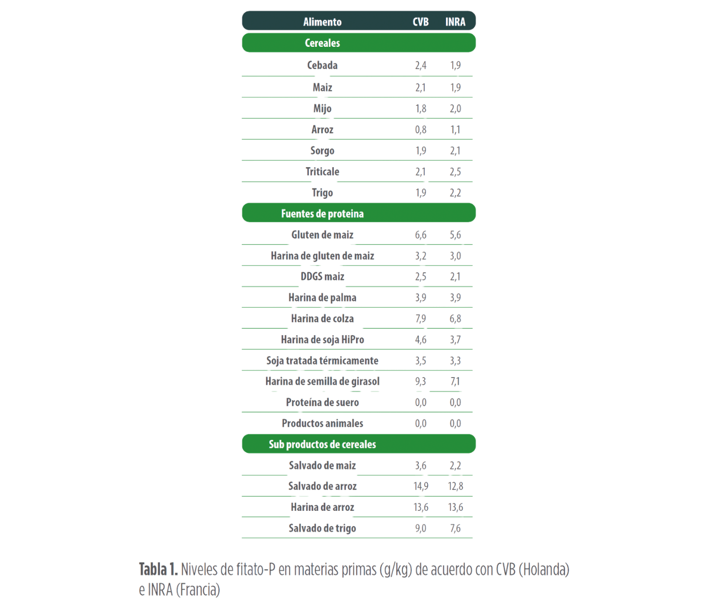 Tabla1