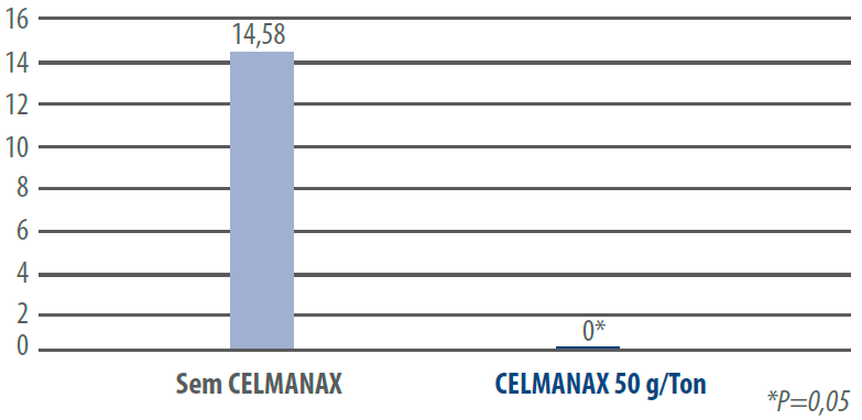 celmanax-salmonella-3