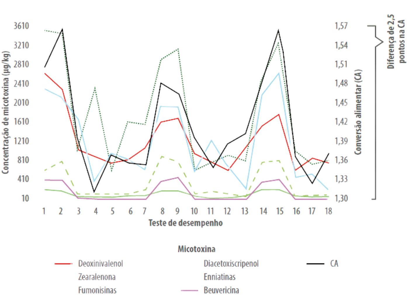 figura-5-dsm-micotoxinas