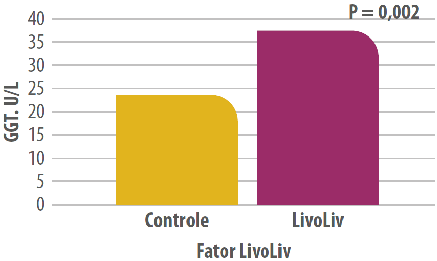 grafico-1-leitoes-livoliv