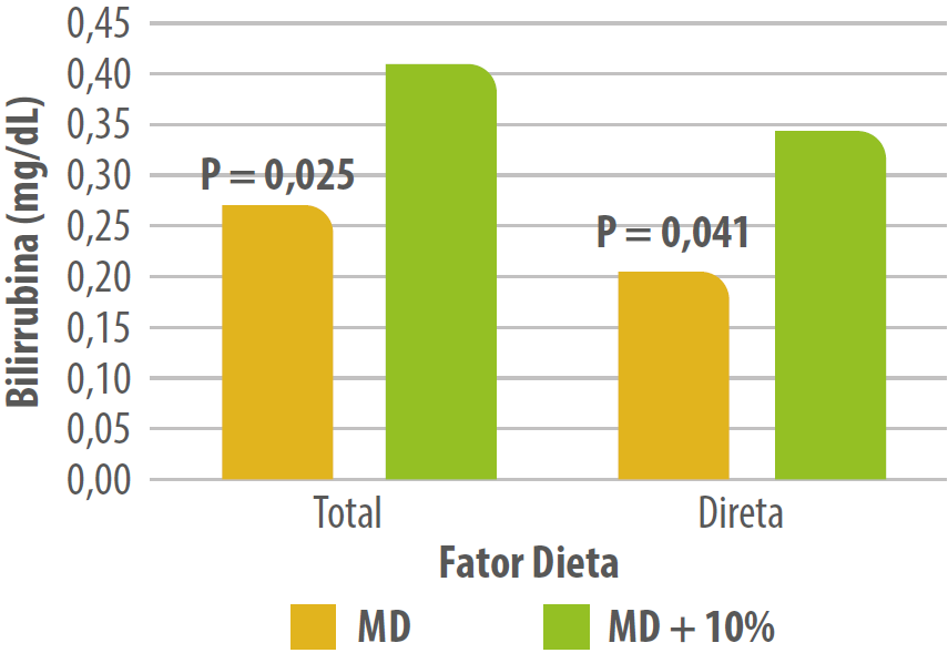 grafico-3-leitoes-livoliv