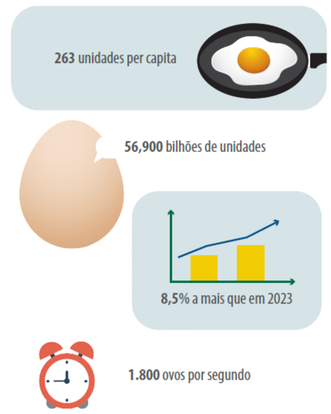 mercado-ovos-producao-animal-brasileira