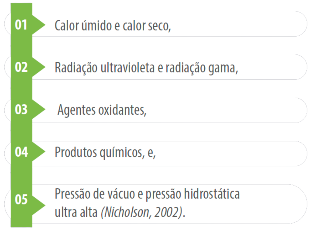 resistencia-esporo-bacteriano