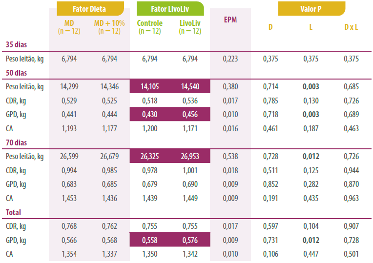 tabela-1-leitoes-livoliv