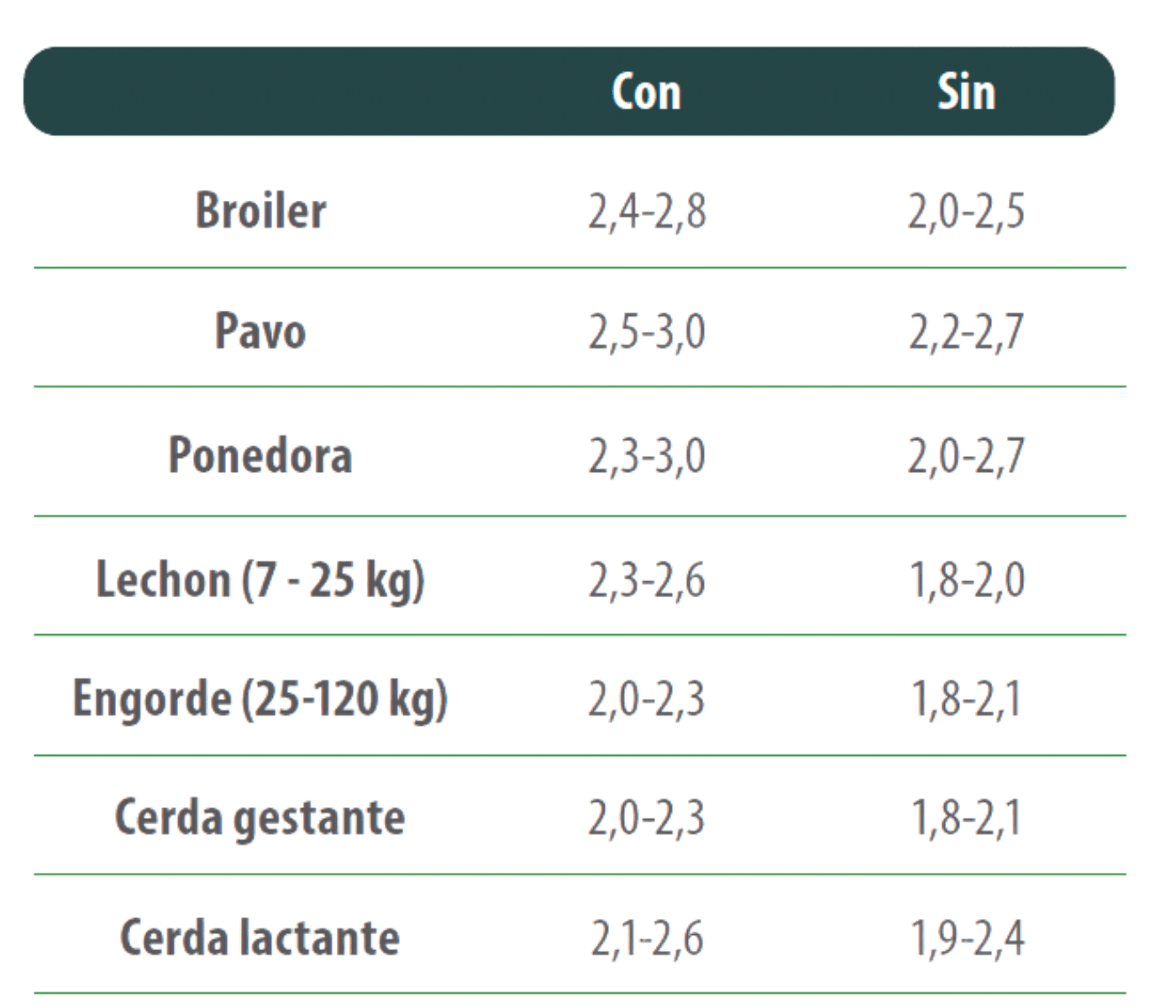 tabla 2