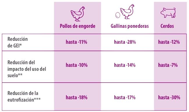 sostenibilidad
