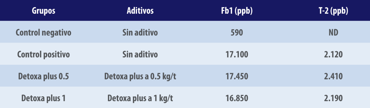 Detoxa®