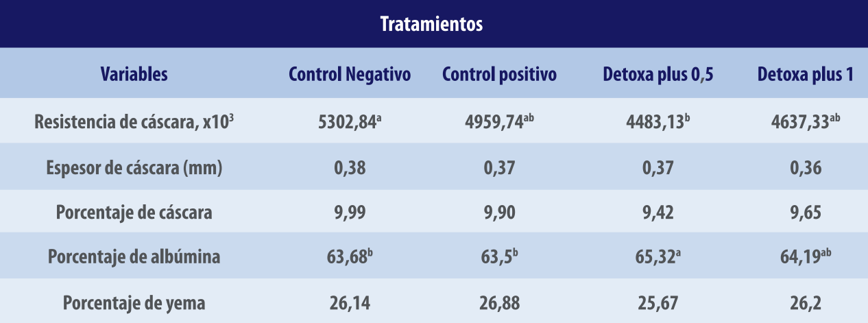 Detoxa®