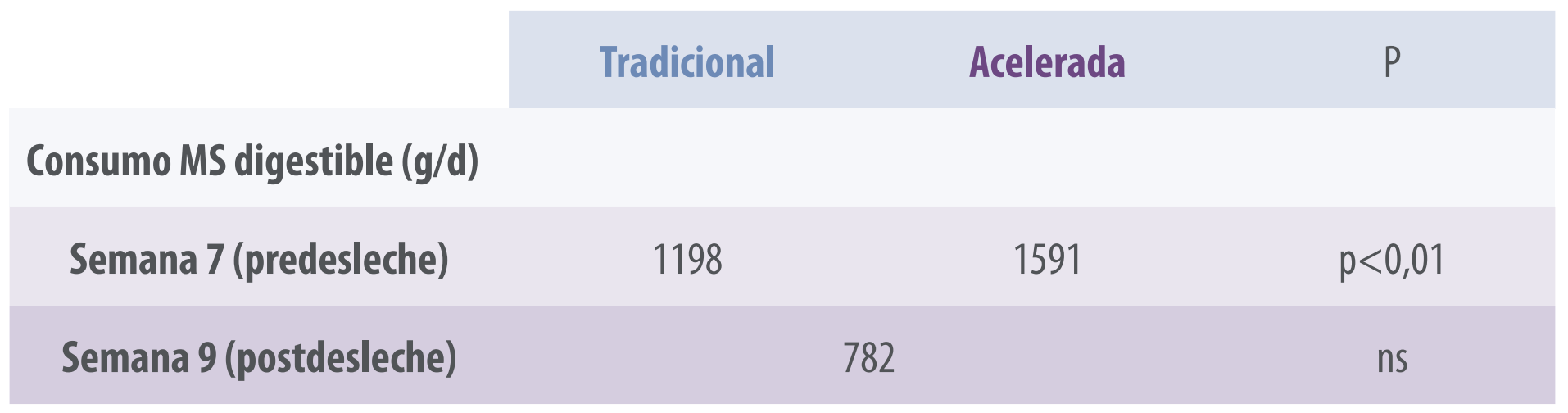 nutrición terneras