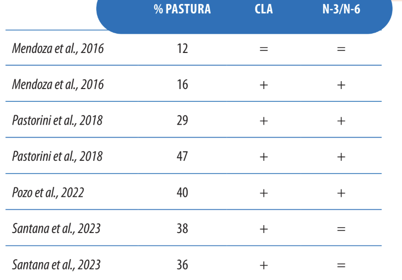 sostenibilidad