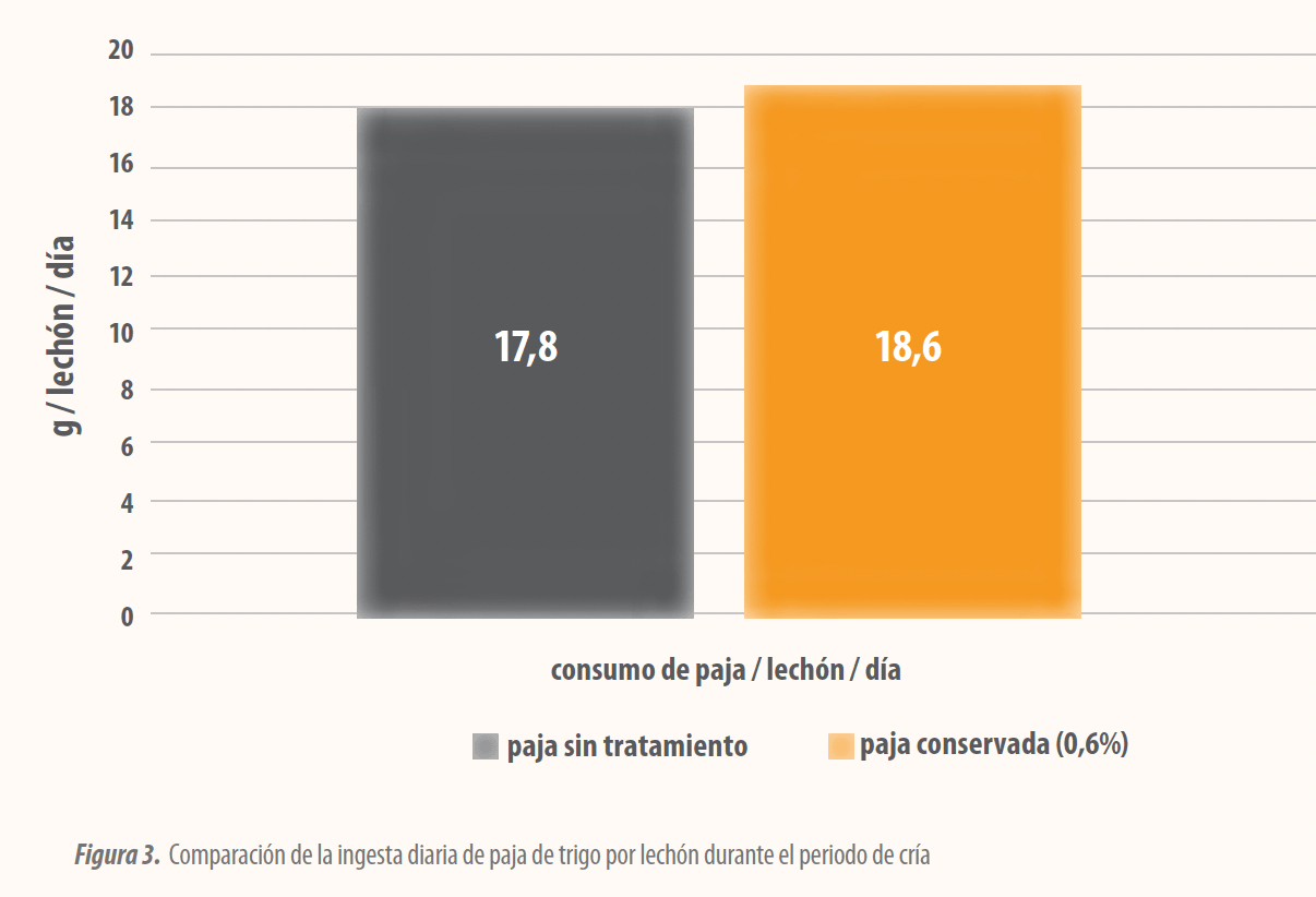 Figura3