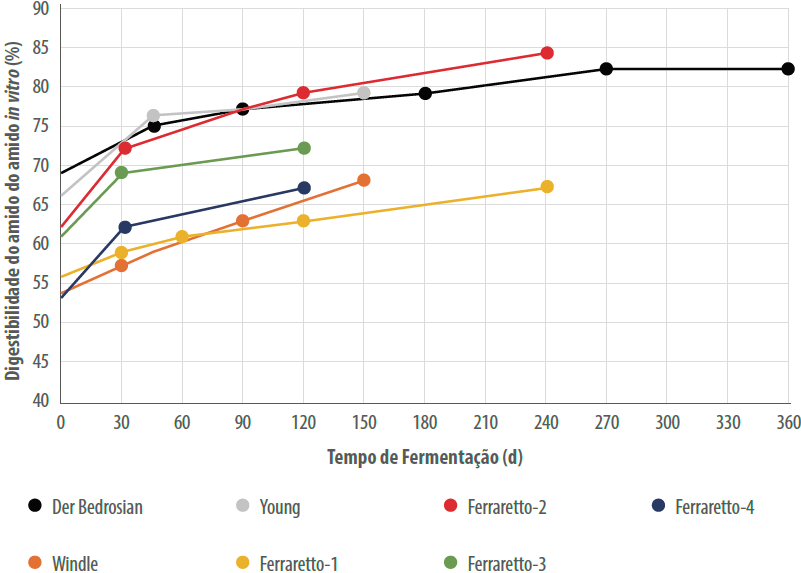 figura-2-dias-ensilagem