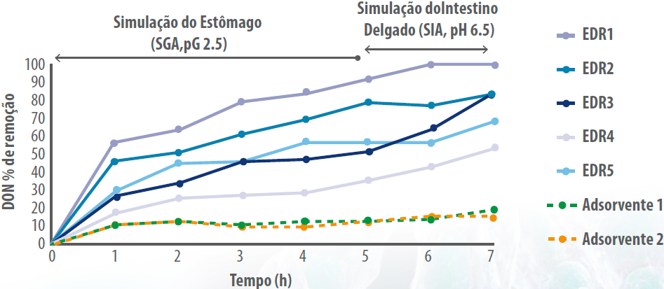 grafico-2-deoxinivalenol