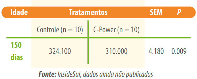 tabela-1-cortisol-c-power