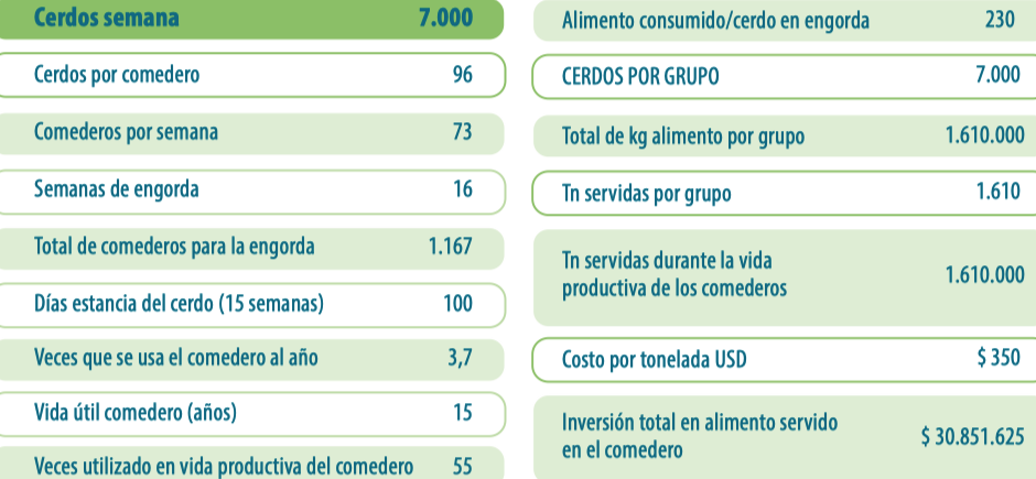 conversión