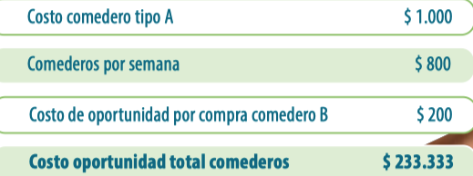 conversión