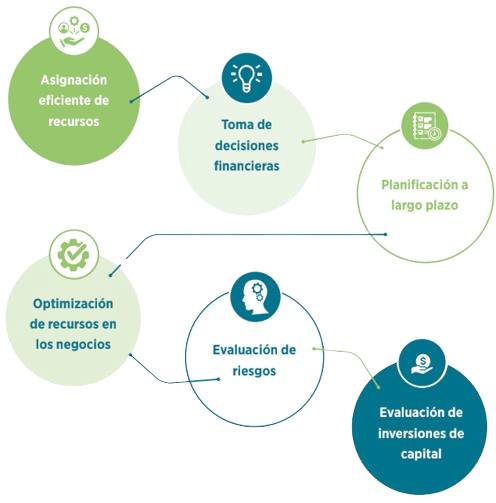 conversión