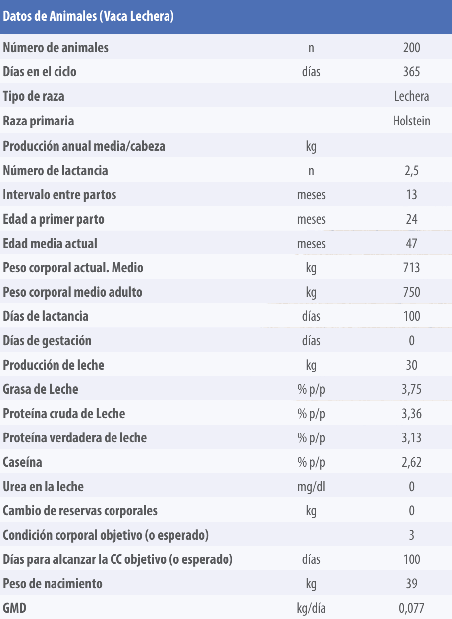 cuadro2