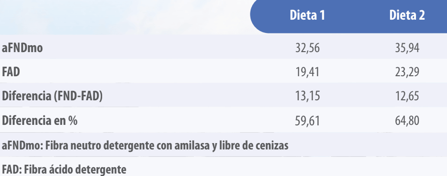 cuadro3