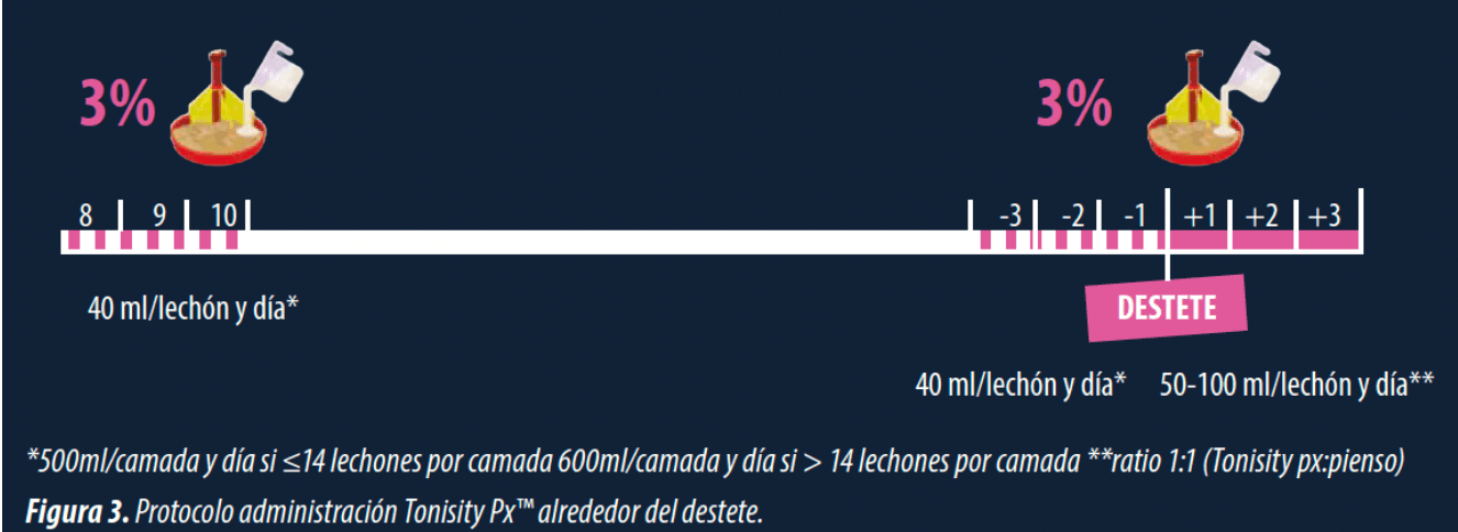 fig3