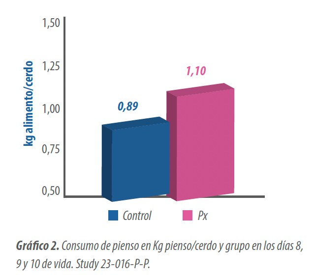 graf2