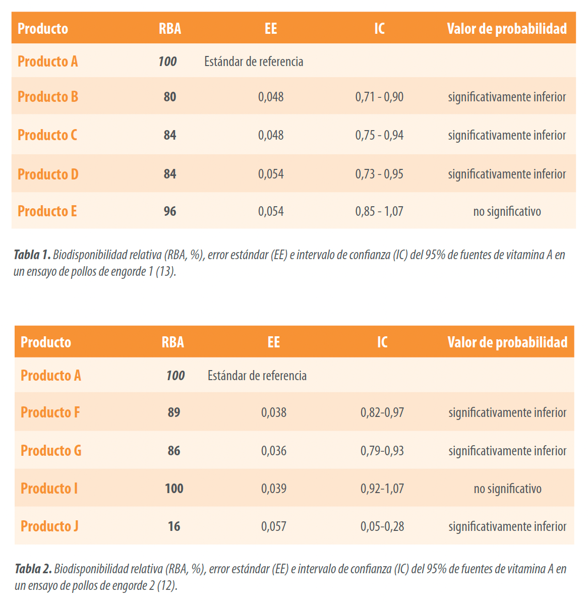 tabla1y2