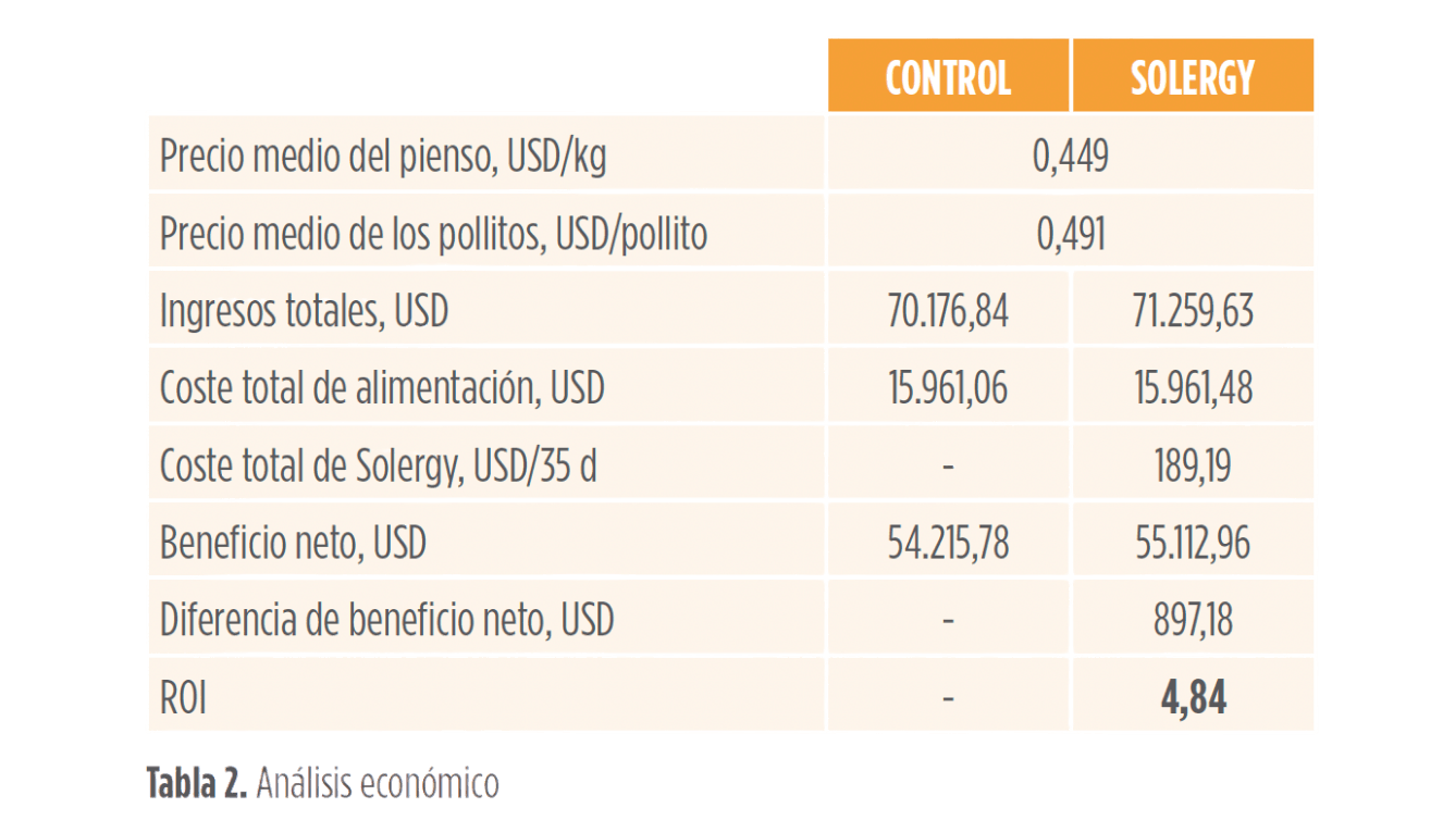 tabla2