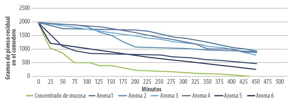 grafico-1