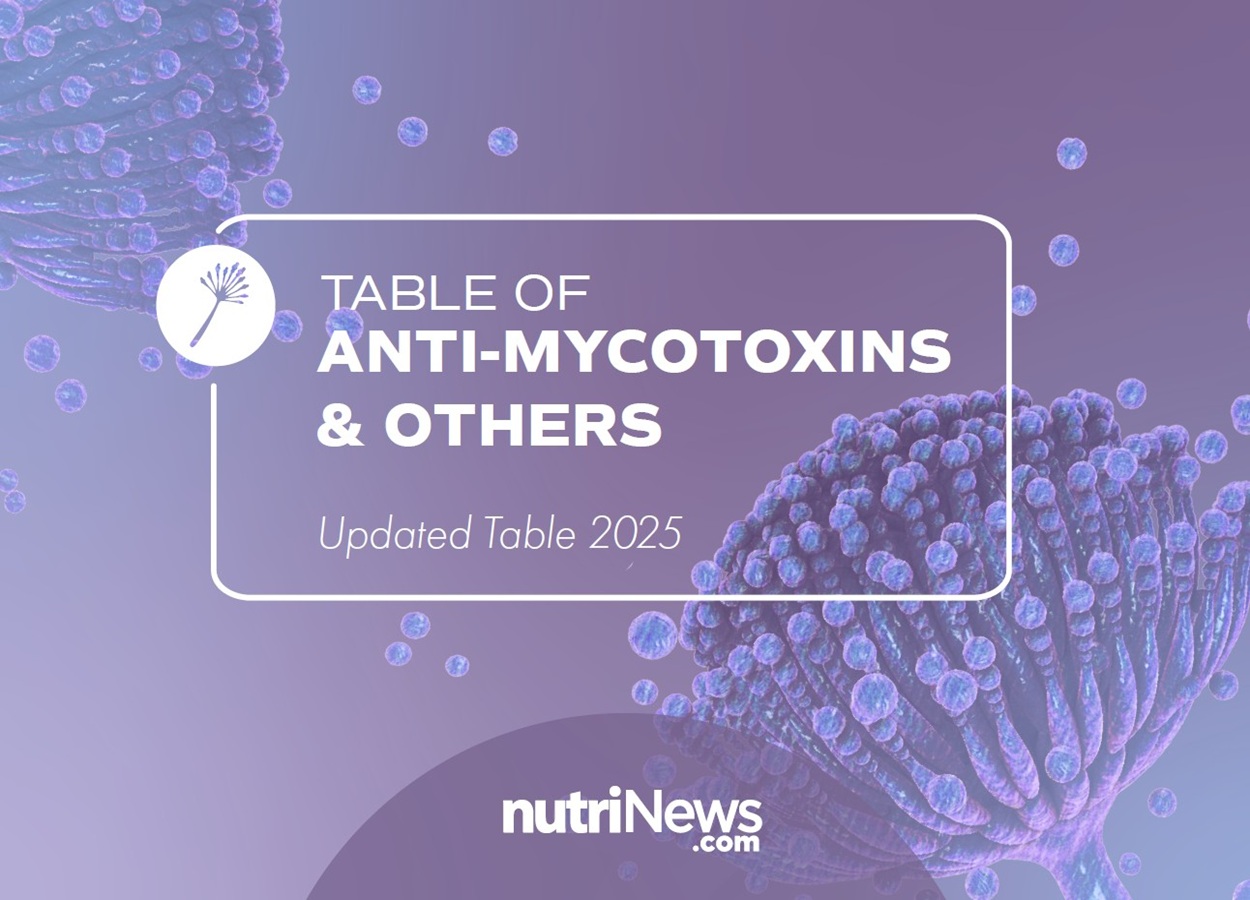 Anti-Mycotoxins Table