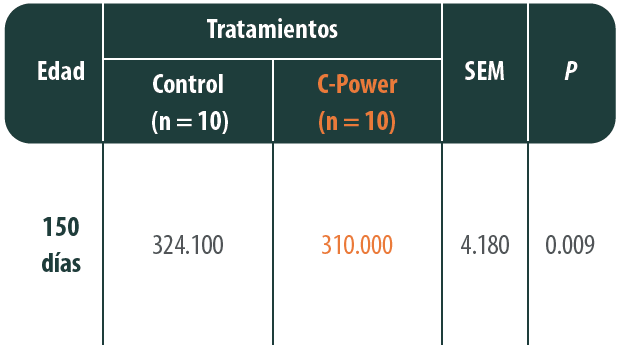 2tabla