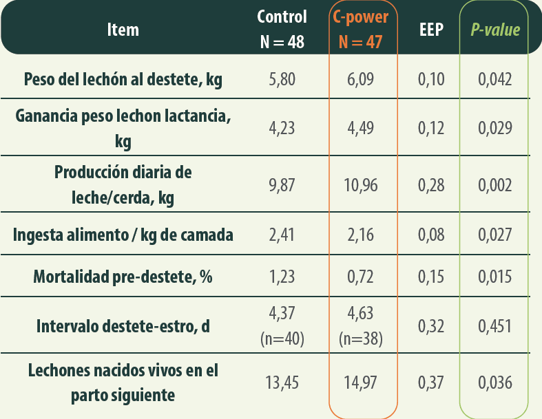 3tabla