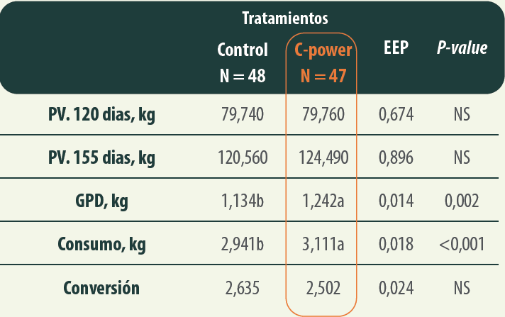 5tabla