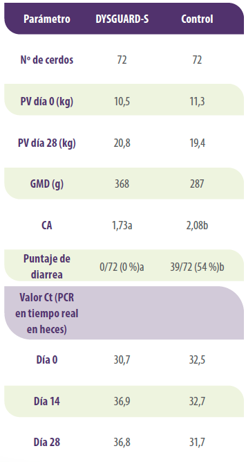 alimentación sinérgica en producción animal