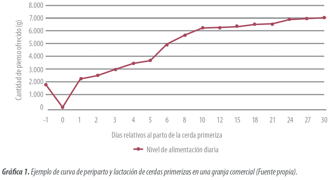 Grafica1