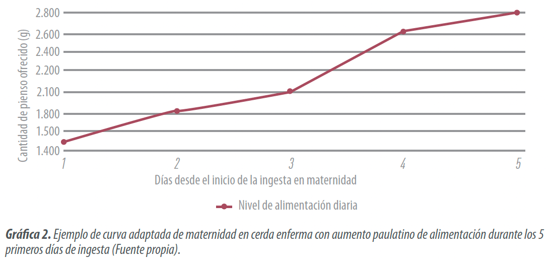 Grafica2