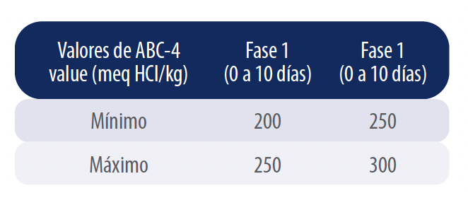 Tabla-1