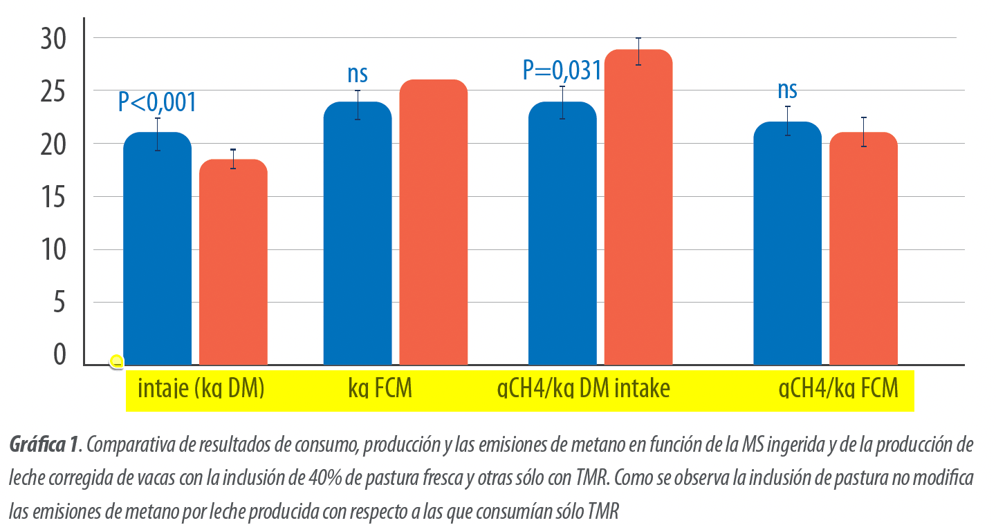 grafica 1