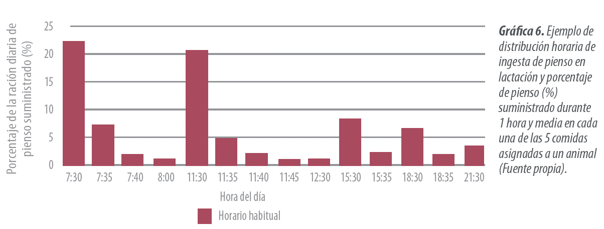 grafica6