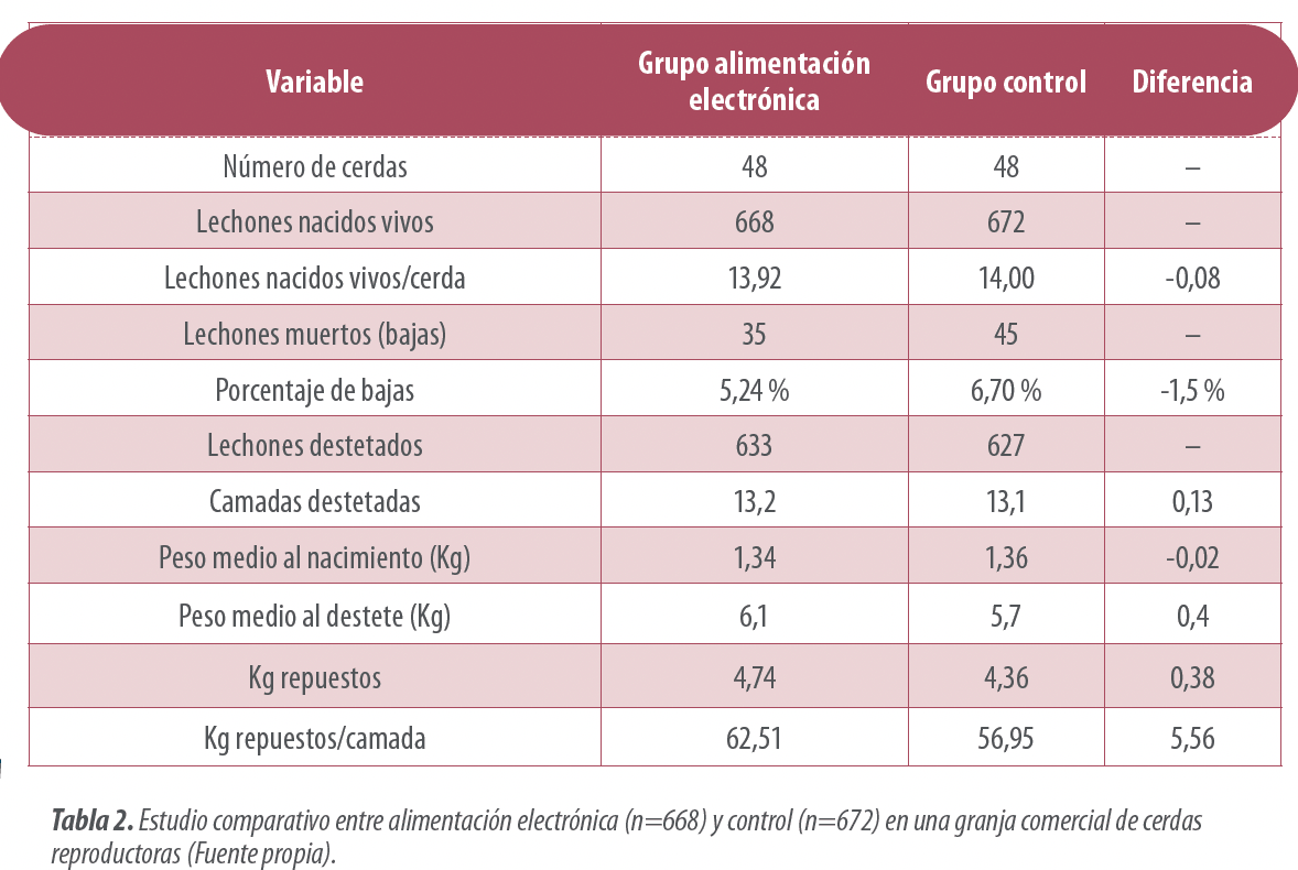 tabla2