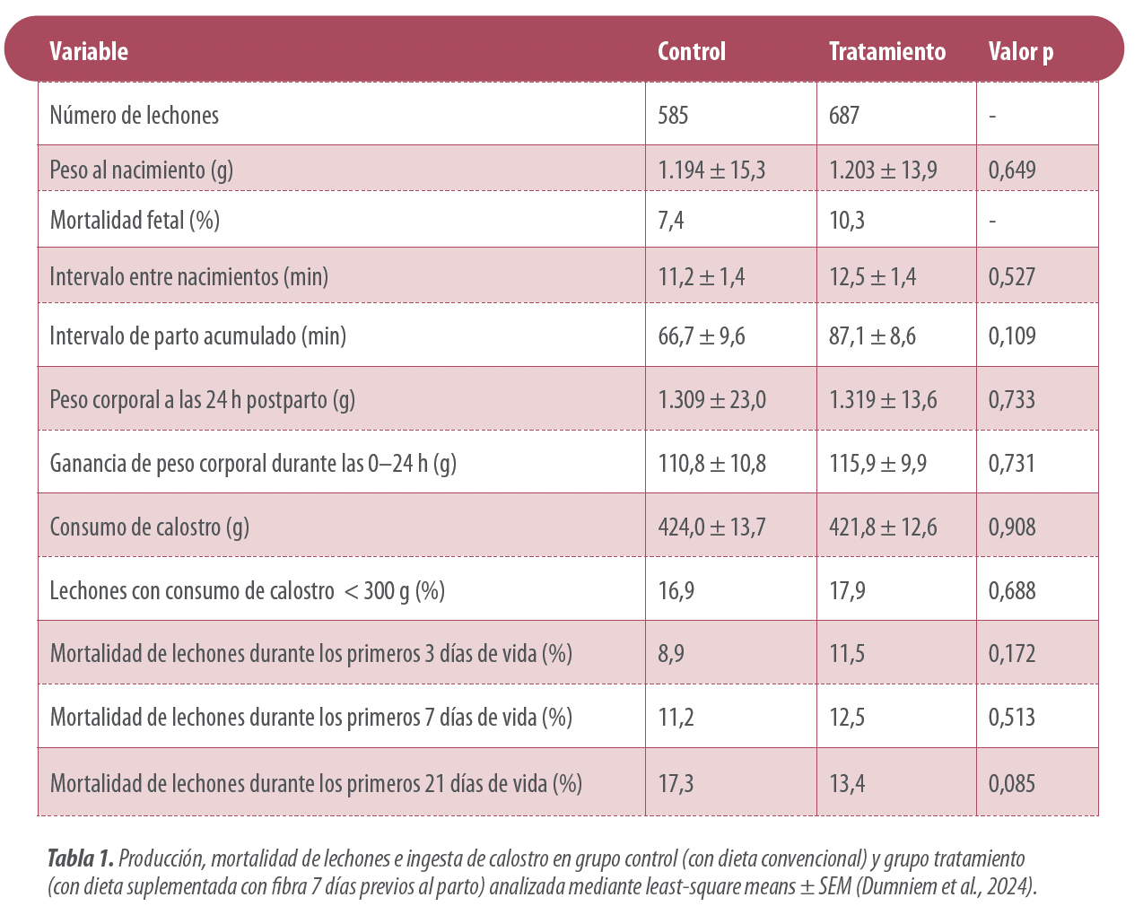 tabla1