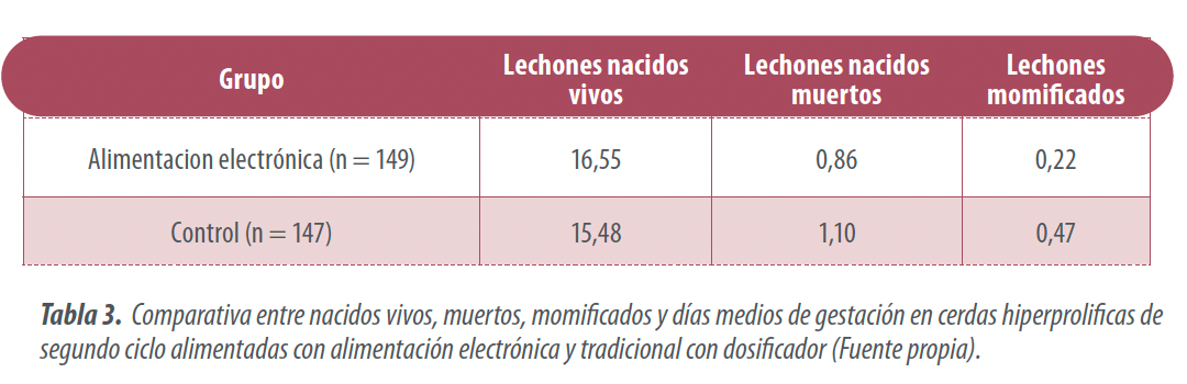 tabla3